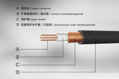 礦物質(zhì)電纜